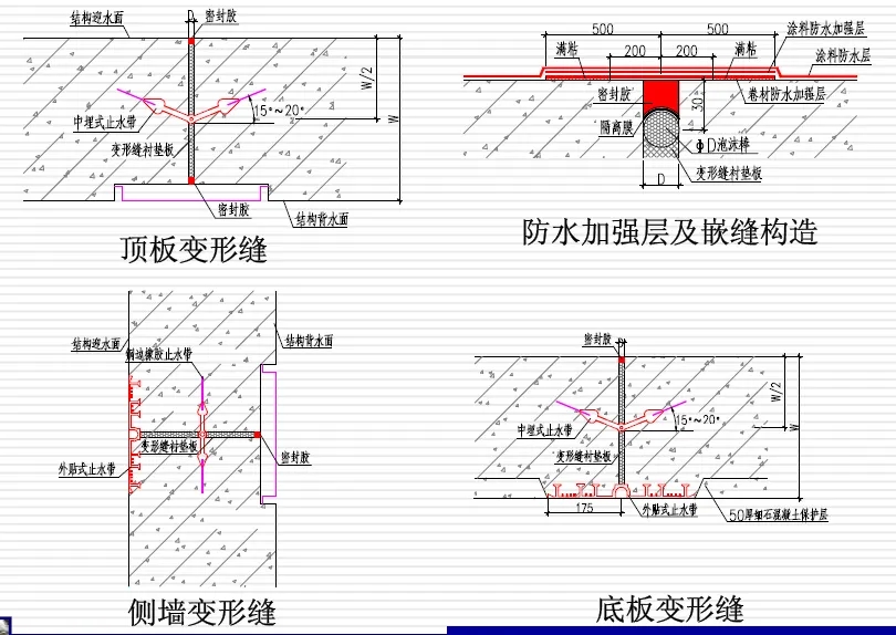 巴音郭楞变形缝防水